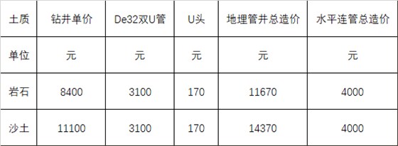 地源熱泵鉆井價格