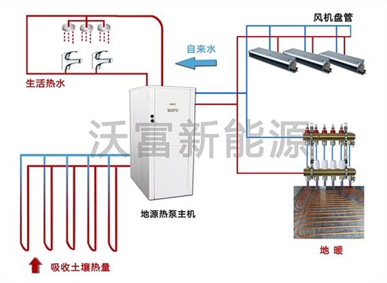 地源熱泵示意圖