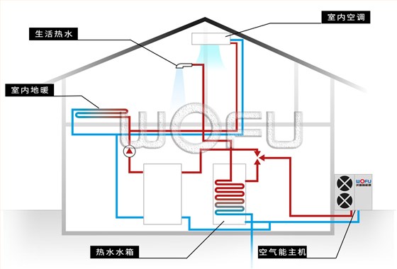 空氣源熱泵系統(tǒng)圖