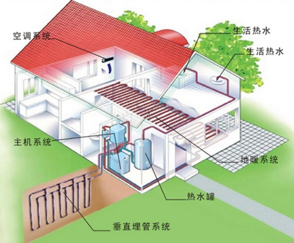 地源熱泵系統(tǒng)