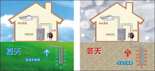 別墅地源熱泵