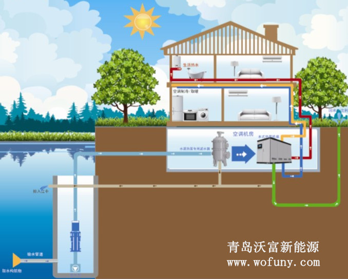 地源熱泵——走上節(jié)能、綠色發(fā)展的快車道