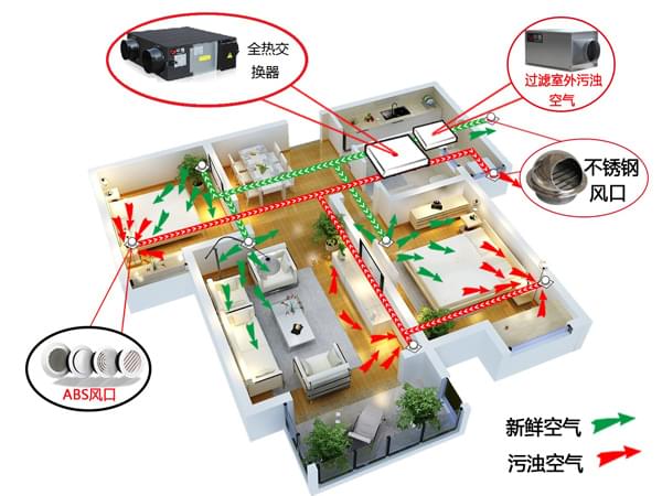 無管道新風(fēng)系統(tǒng)