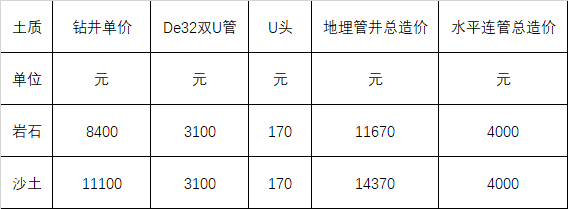 地源熱泵鉆井價格