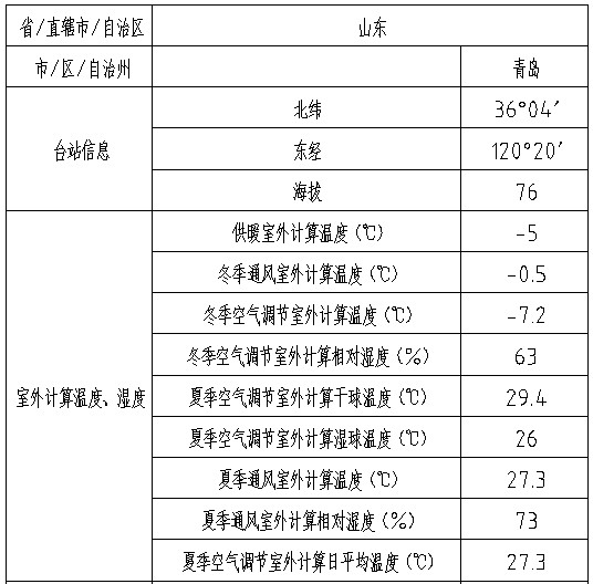 鑫誠(chéng)恒業(yè)科技孵化器A樓項(xiàng)目1