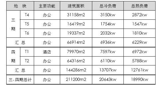 青島國際啤酒城三、四期地源熱泵系統(tǒng)設計方案