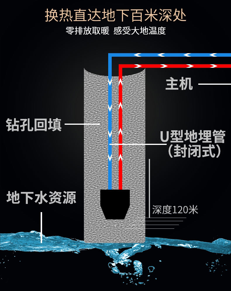 地?zé)崮苋∨?，別墅地源熱泵