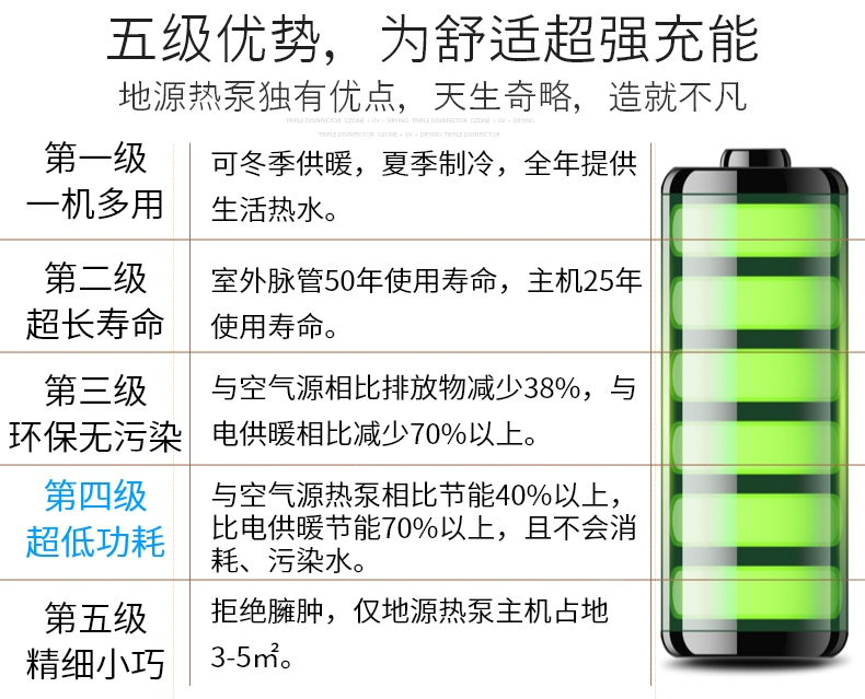 地?zé)崮苋∨?，別墅地源熱泵